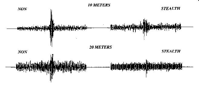 Atlatl sound levels.